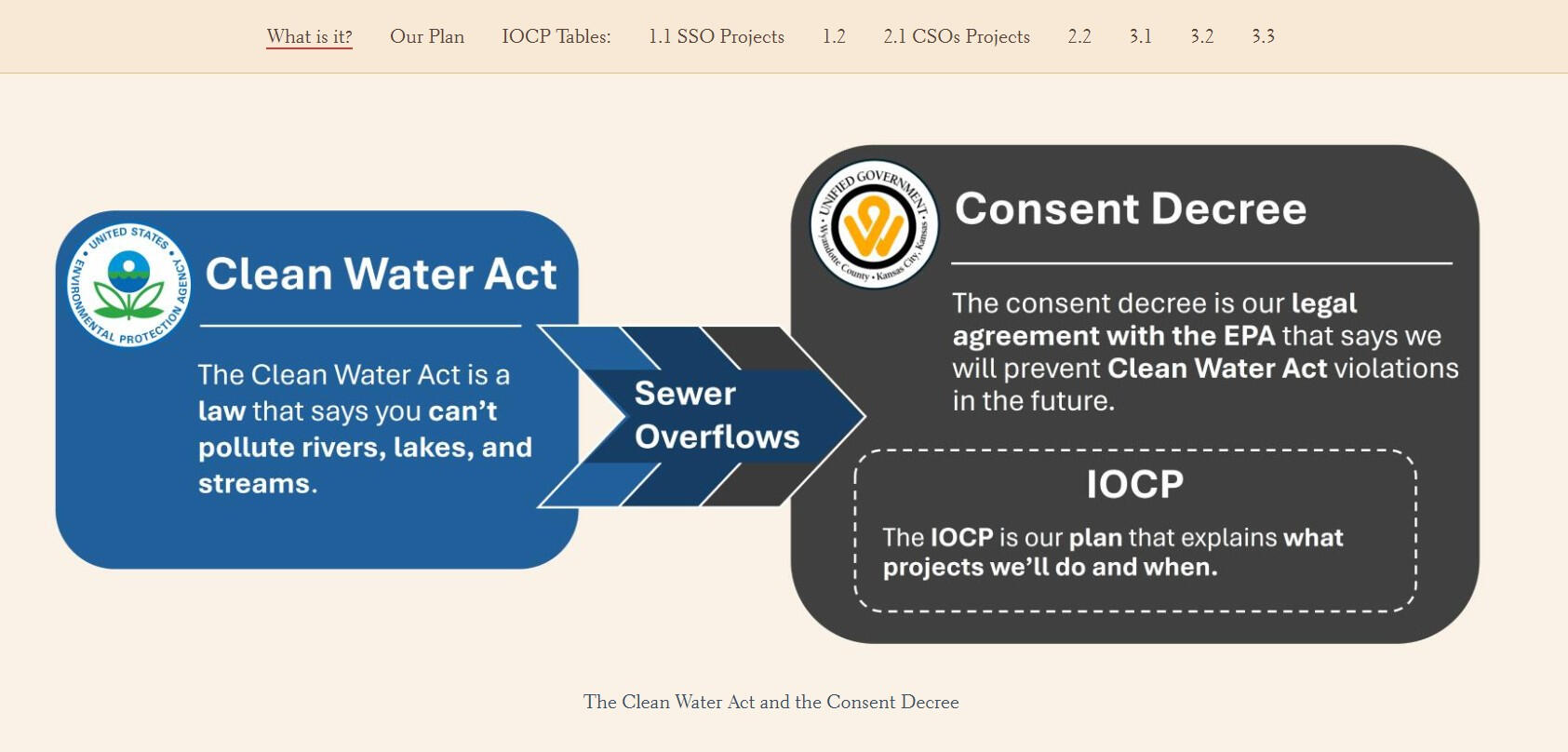 Stormwater